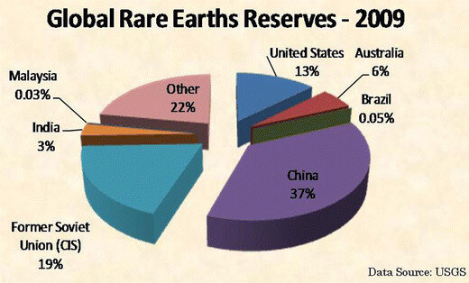 What on Earth Are ‘Commodity Super-Cycles’ and Why Do They Matter?